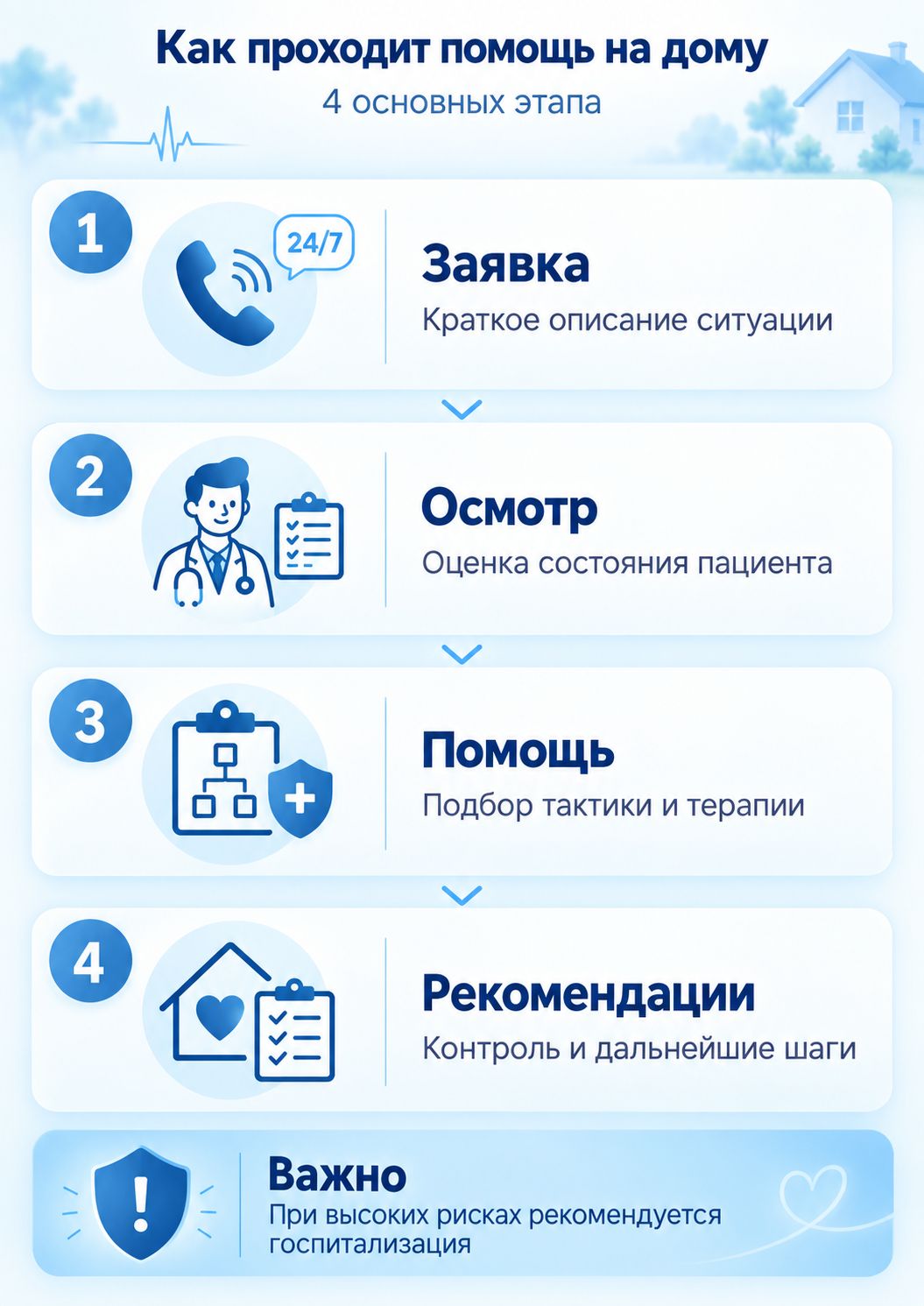 инфографика как проходит выхов нарколога от клиники Хороший нарколог